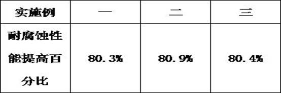 P-type semiconductor graphite and preparation method thereof