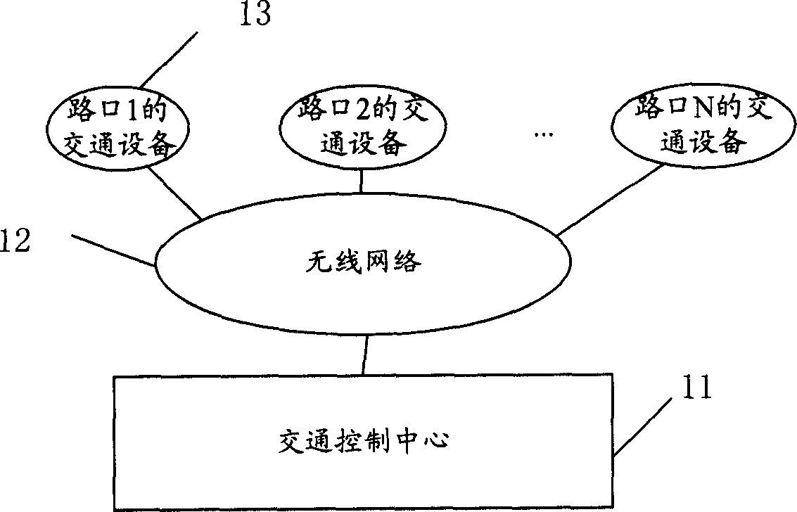 Traffic signal controlling system