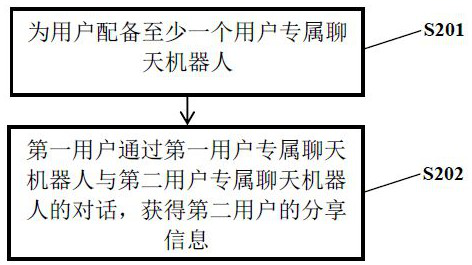 Method and system for multi-role intelligent chat