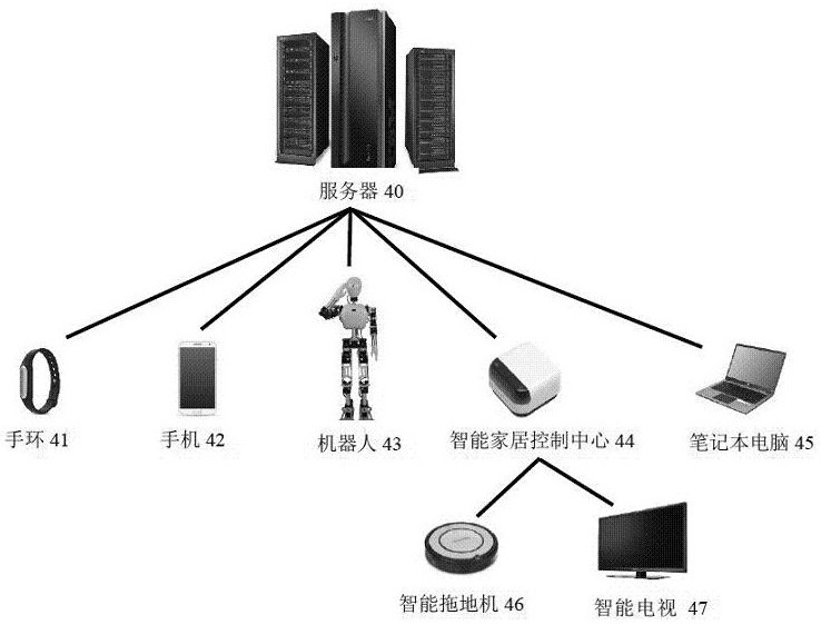 Method and system for multi-role intelligent chat