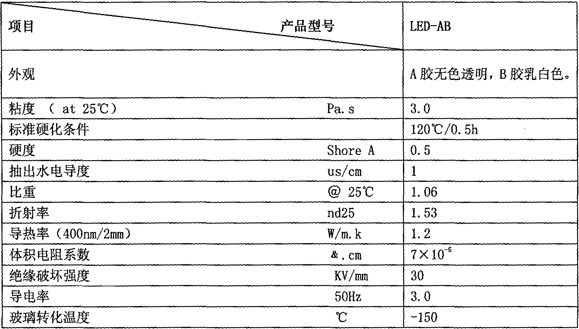 Light-emitting diode (LED) fluorescent glue