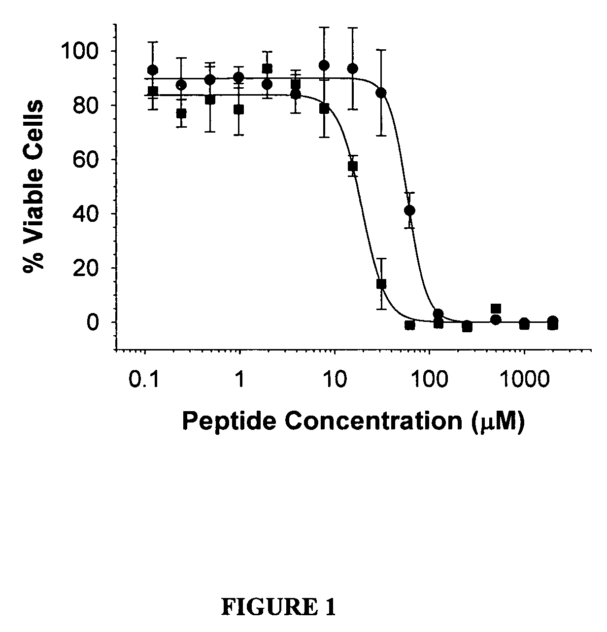 Therapeutic uses of biocompatible biogel compositions