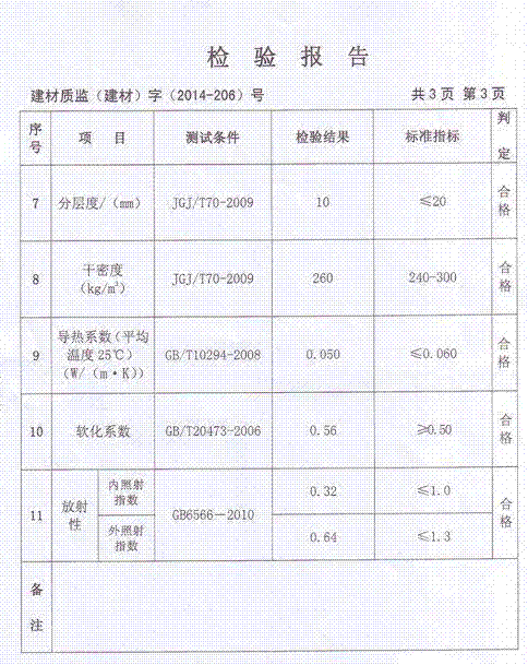 Inorganic waterproof heat insulation rock mud