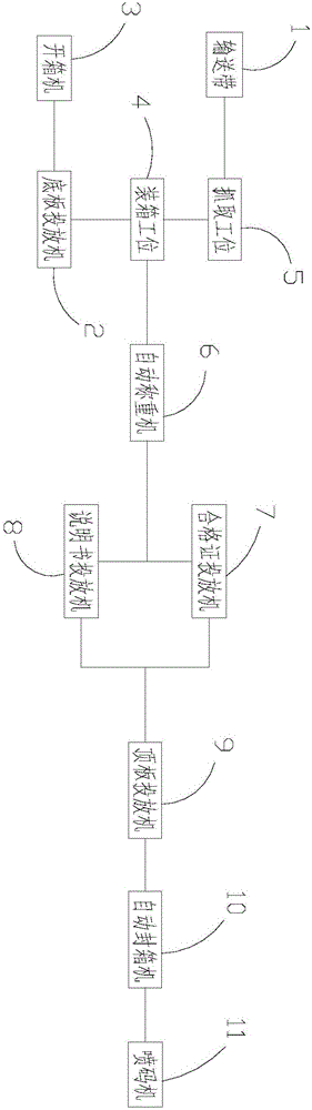 Plastic bottle packing system and packing process thereof