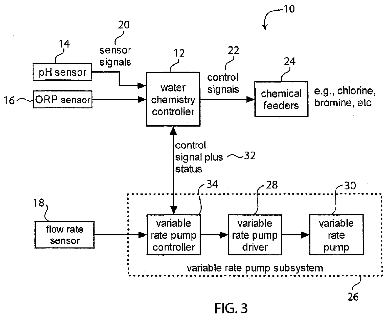 System for controlling water in an aquatic facility