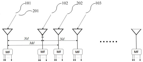 Array antenna beam control method based on frequency diversity, system and controller