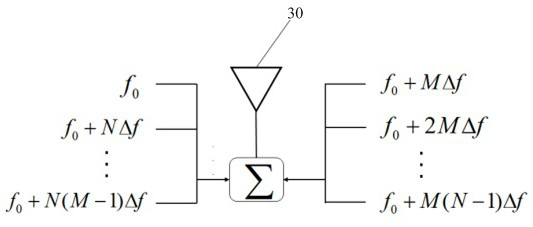 Array antenna beam control method based on frequency diversity, system and controller