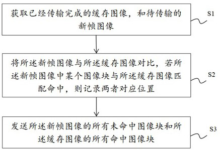 Transmission optimization method based on Spice protocol