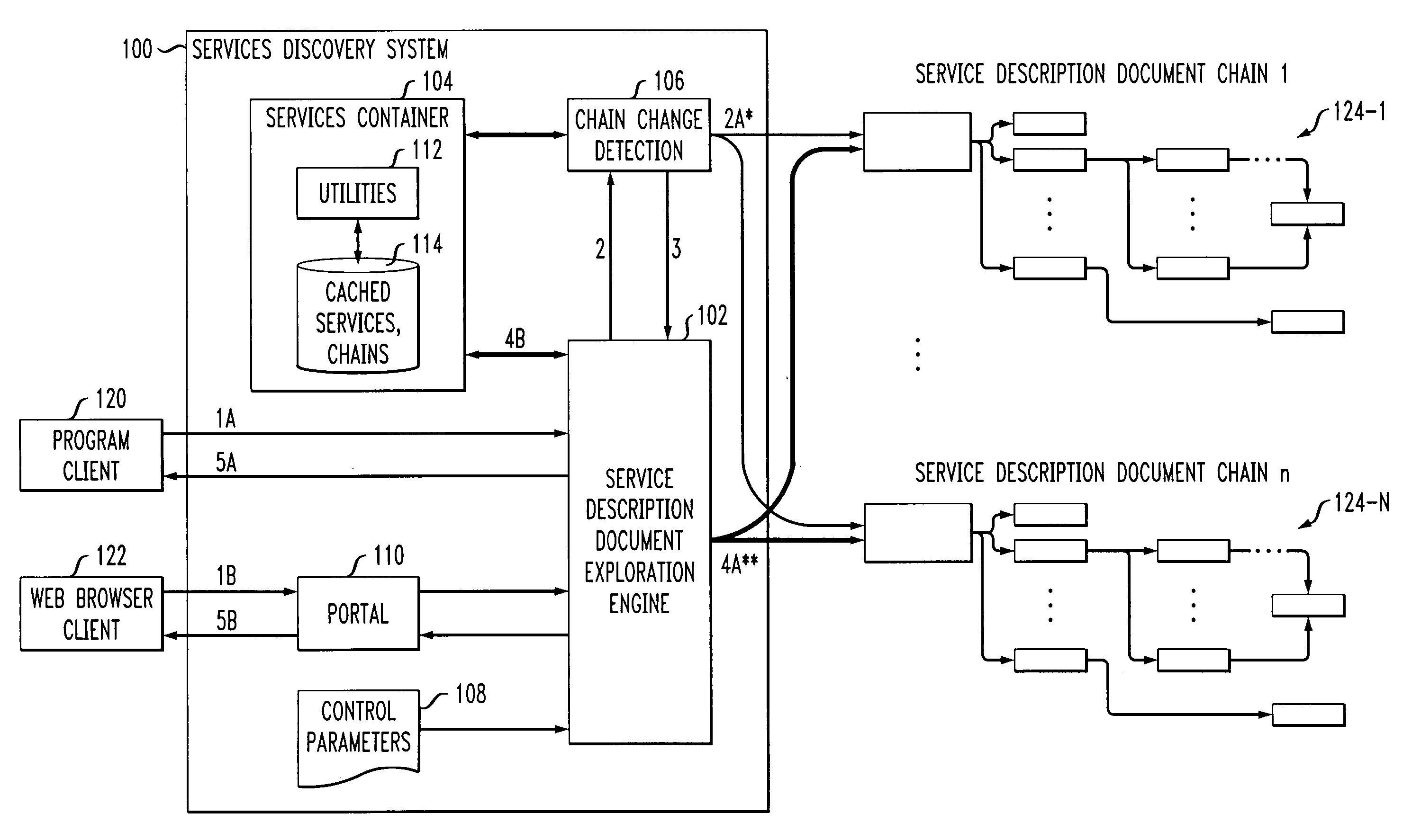 Methods and apparatus for dynamic service discovery from Web services representation chain