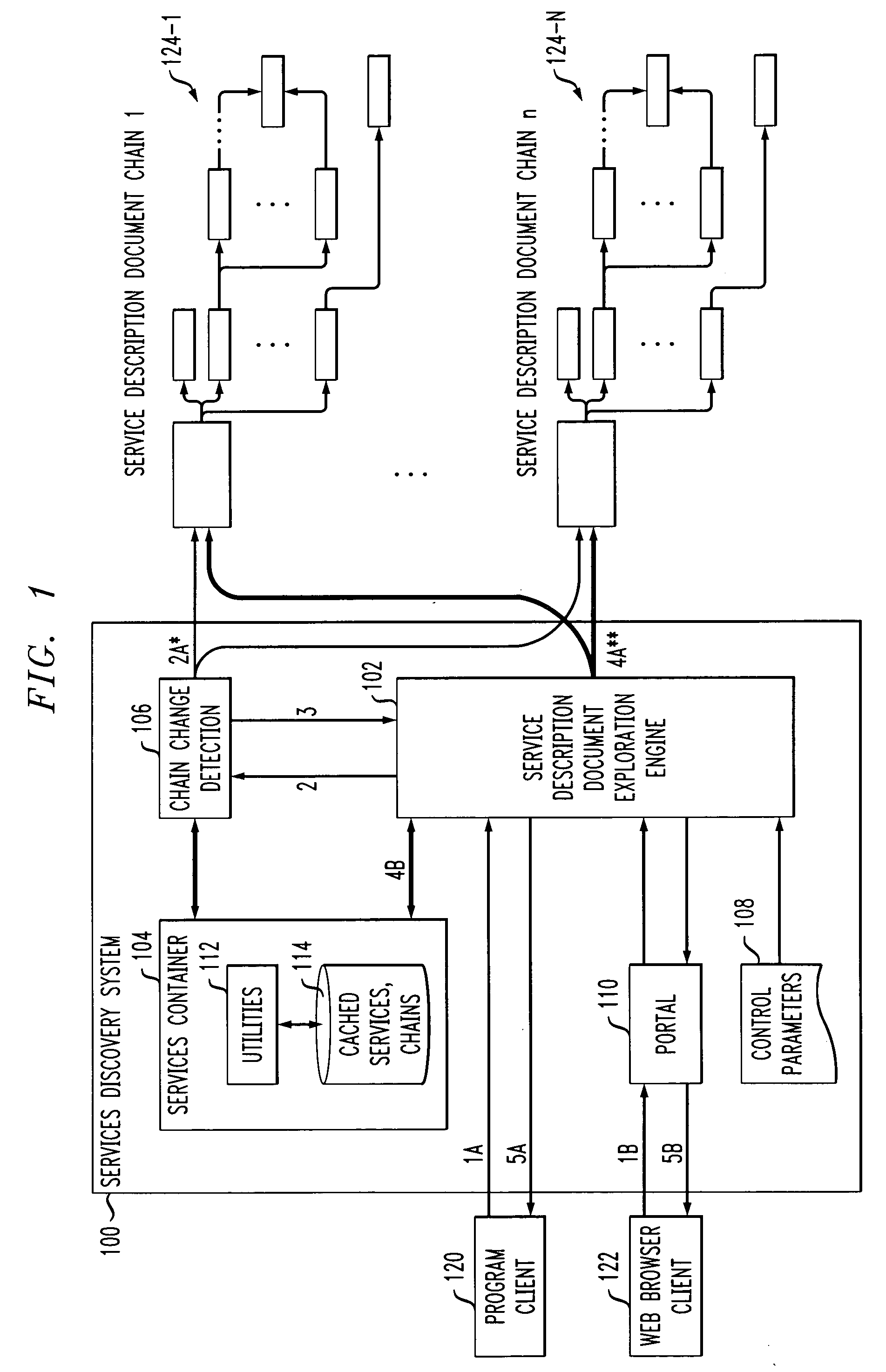 Methods and apparatus for dynamic service discovery from Web services representation chain