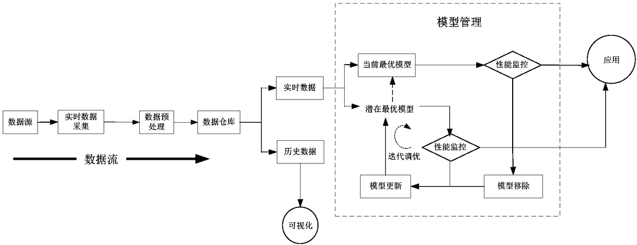 Database performance monitoring method, system and equipment as well as computer readable storage medium