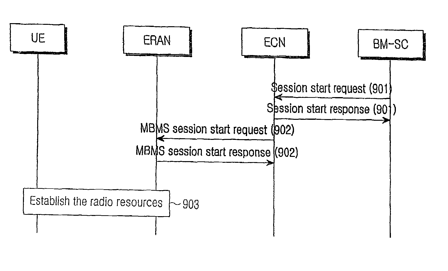 Method for supporting MBMS service transmission in LTE system