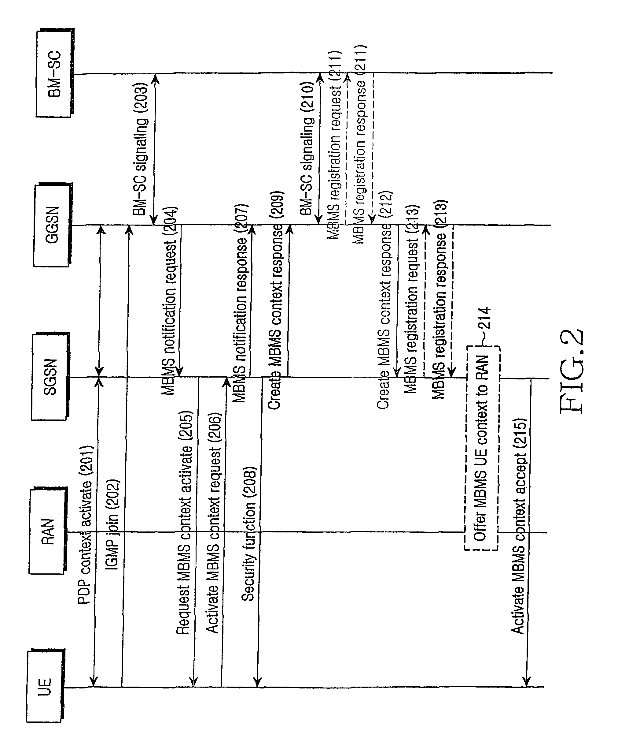 Method for supporting MBMS service transmission in LTE system