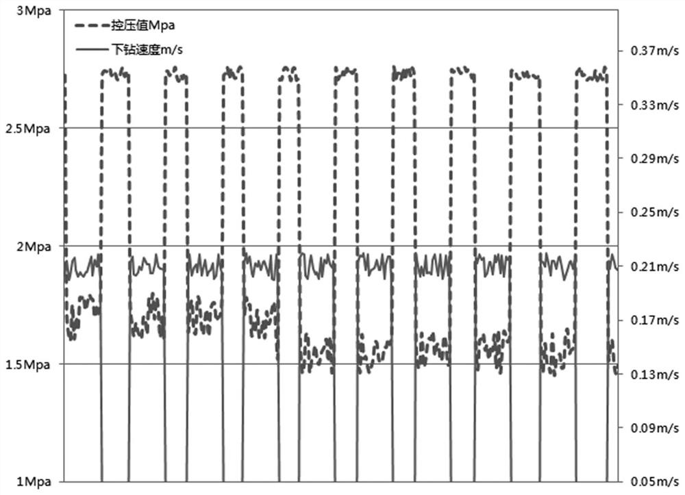 A safe casing operation method suitable for leaky formations