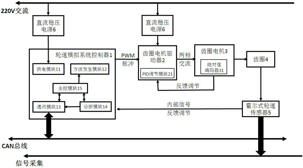 Wheel speed simulation method and system used in vehicle dynamics control simulation system