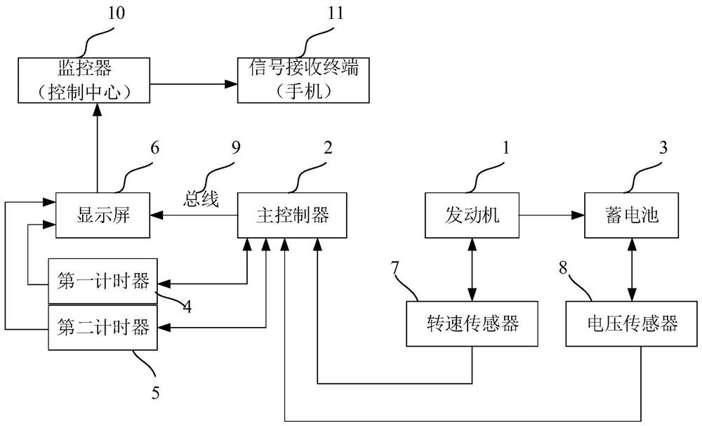 Battery charging feedback system and its control method, excavator