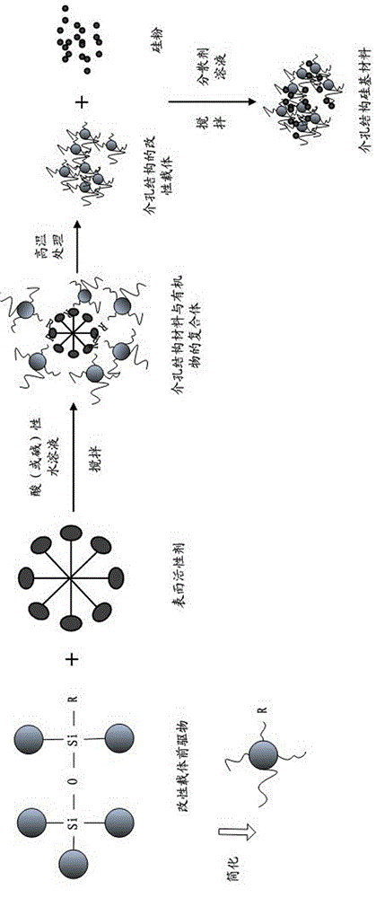 Hierarchical pore structure silicon-based negative electrode material for lithium battery and preparation method of hierarchical pore structure silicon-based negative electrode material