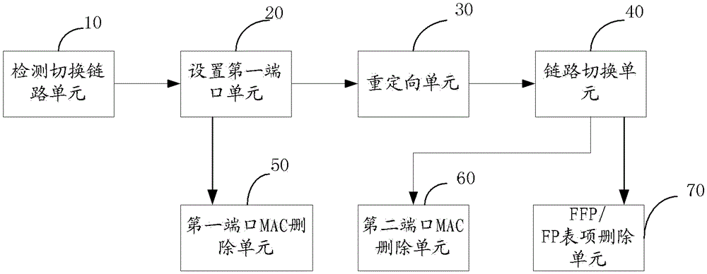 Method and system for fast link switching