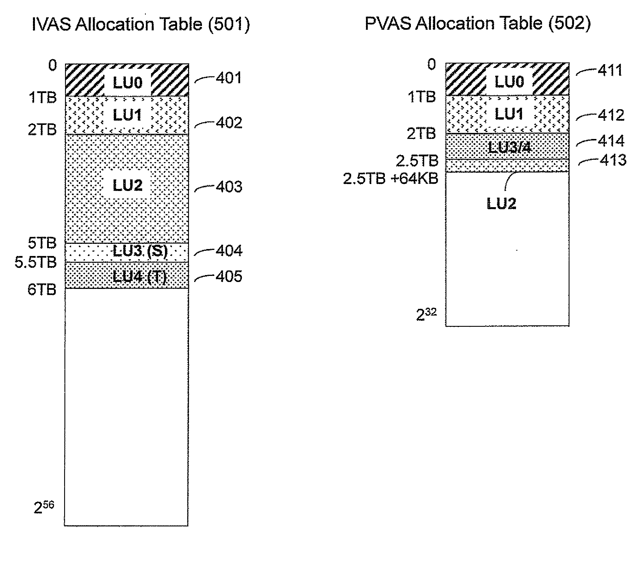 Virtualized storage system and method of operating thereof