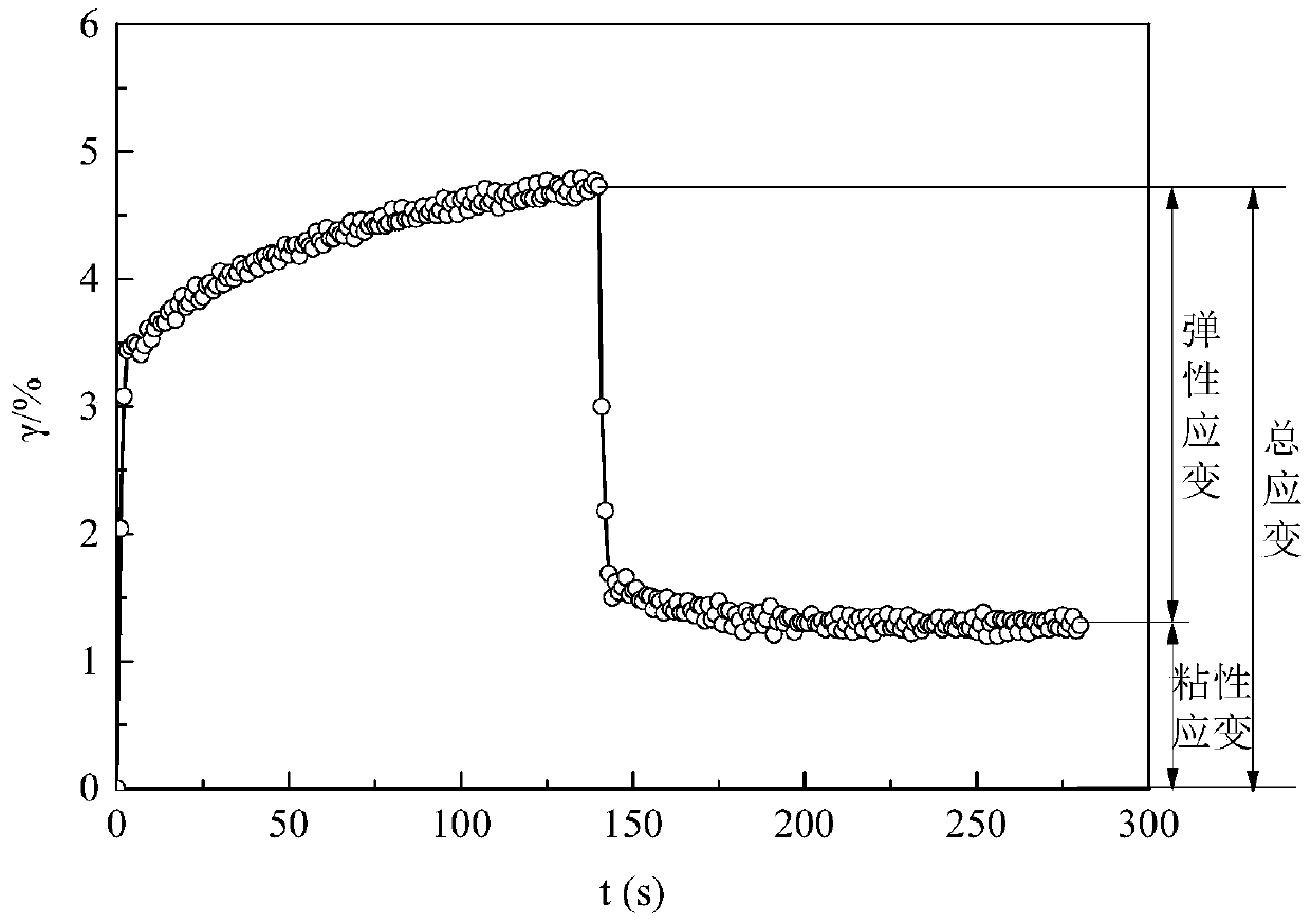 A kind of method for measuring the viscoelasticity of gel particles