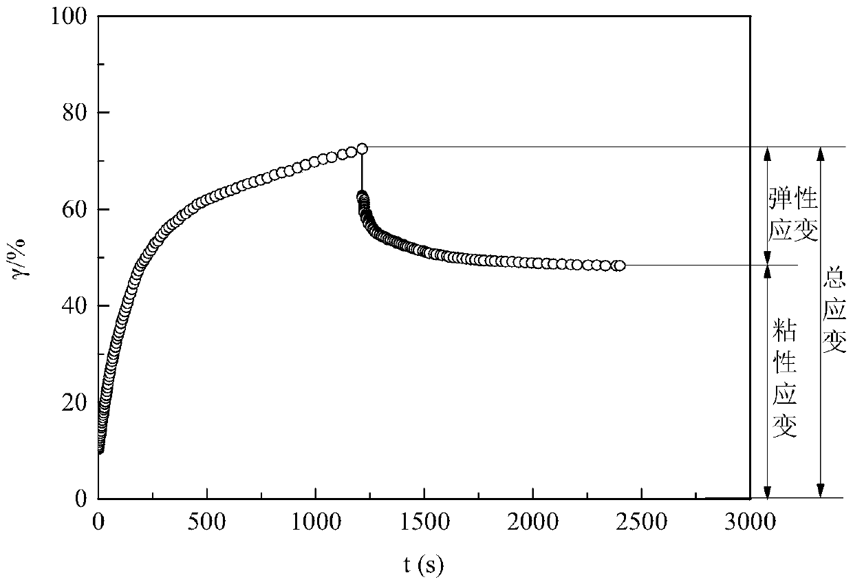 A kind of method for measuring the viscoelasticity of gel particles