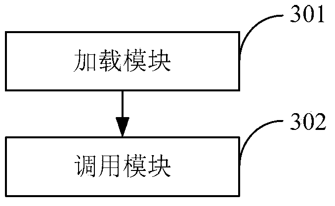 Automatic test method and device