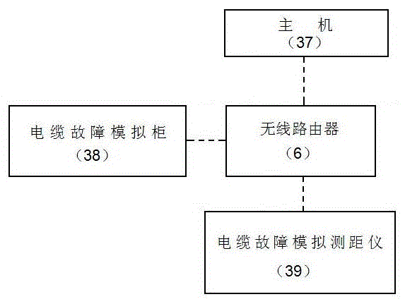 Power cable fault simulation test simulation system