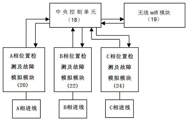 Power cable fault simulation test simulation system