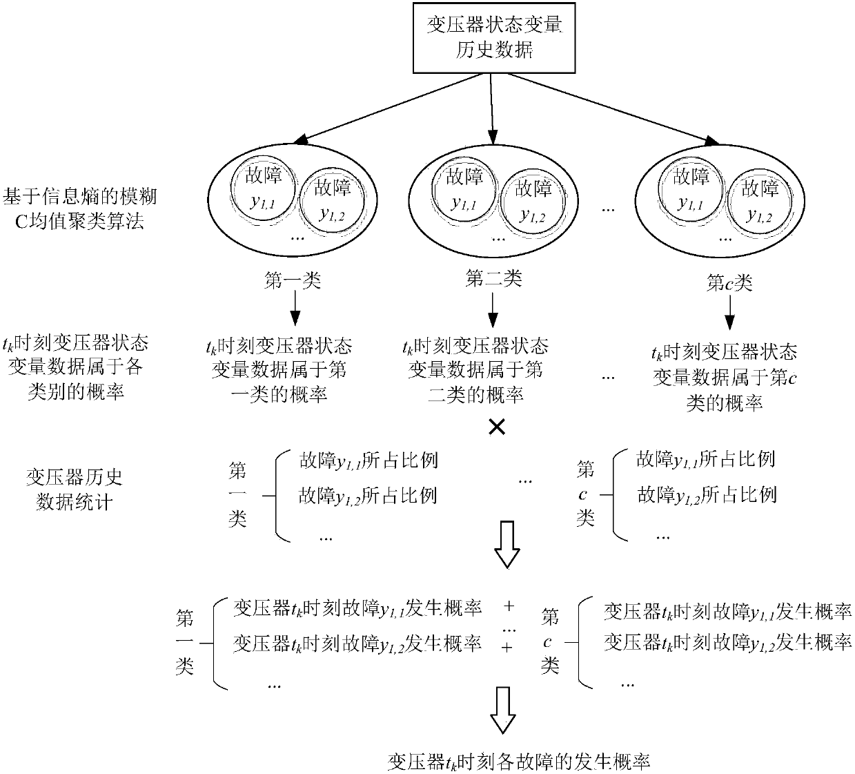 Transformer overhauling decision-making method based on grey prediction and risk assessment