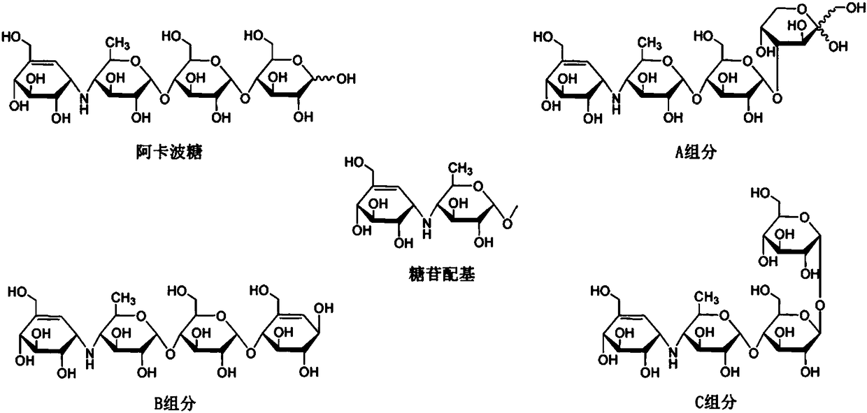 Acarbose-producing engineered bacterial strain, and preparation method and application thereof