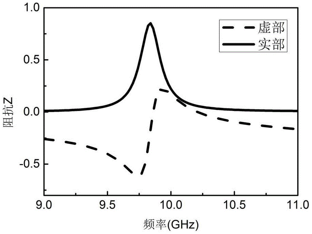 Wide-angle polarization-insensitive low RCS meta-material wave absorber