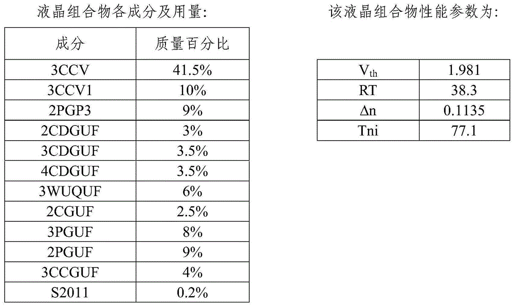 Liquid crystal composition and application thereof