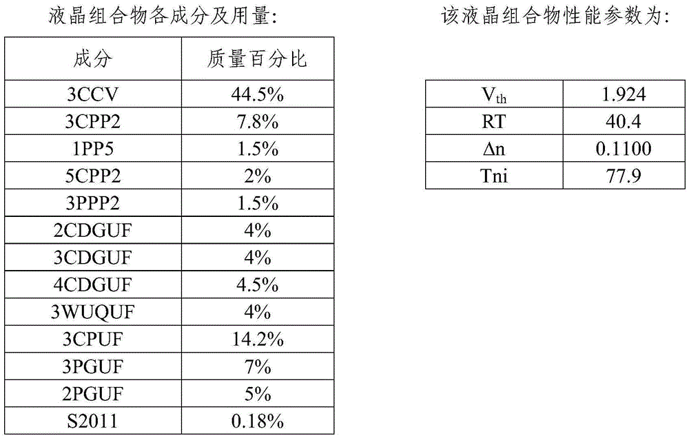 Liquid crystal composition and application thereof