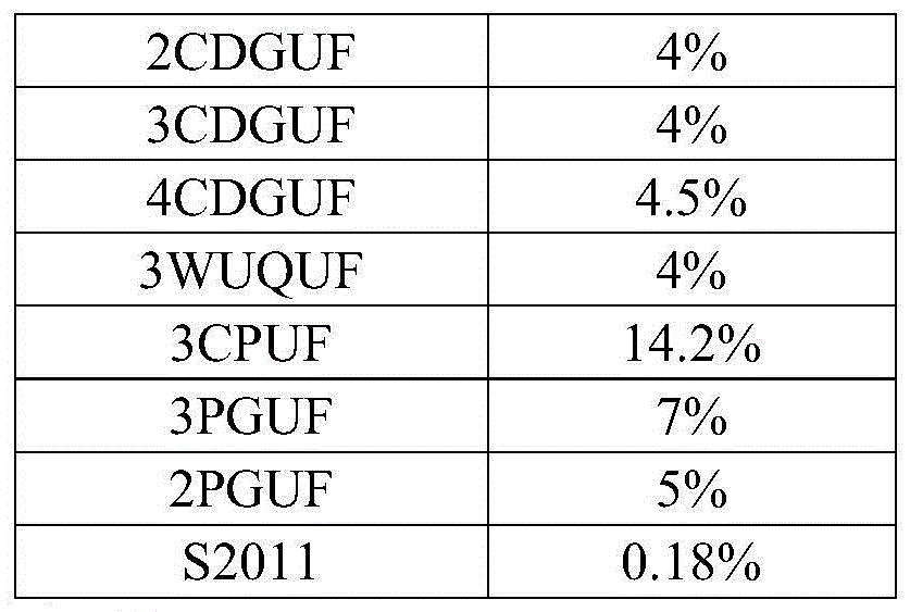 Liquid crystal composition and application thereof