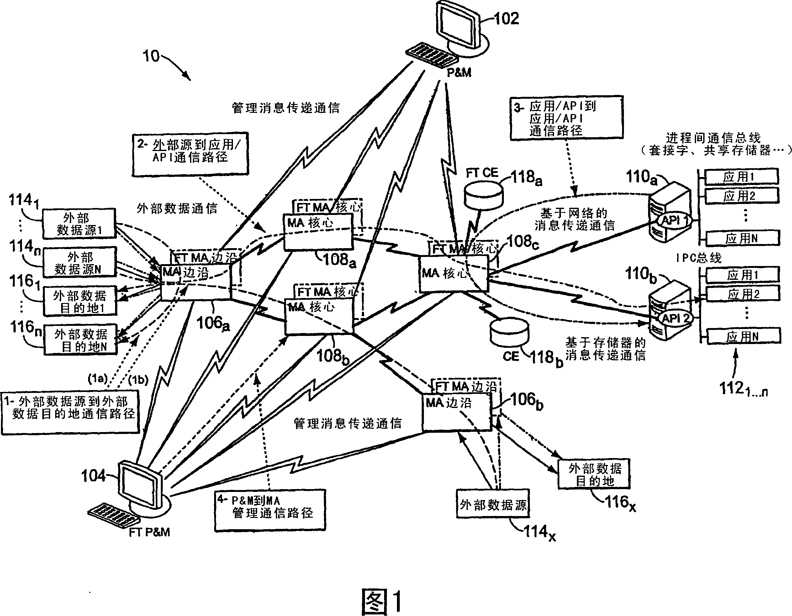 End-to-end publish/subscribe intermediate system structure