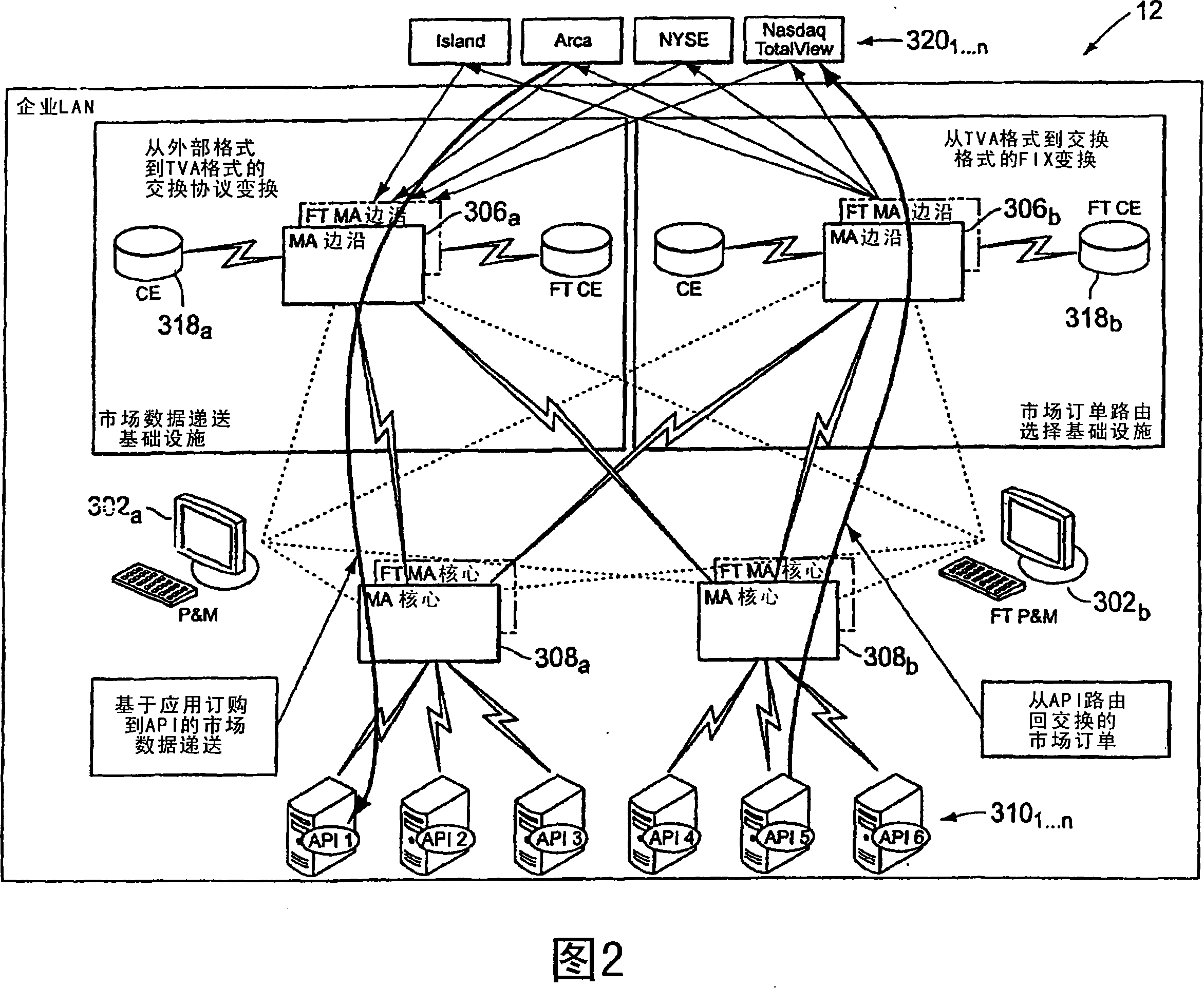 End-to-end publish/subscribe intermediate system structure