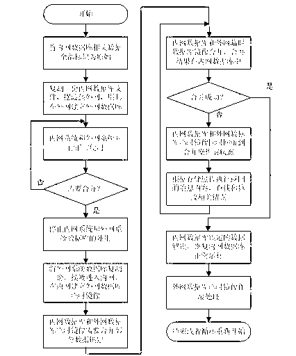 Internal and external network parallel running system for database merging and method of database merging