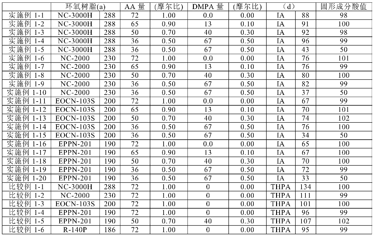 Active energy ray curable resin composition and spacer for display element and/or color filter protective film using same