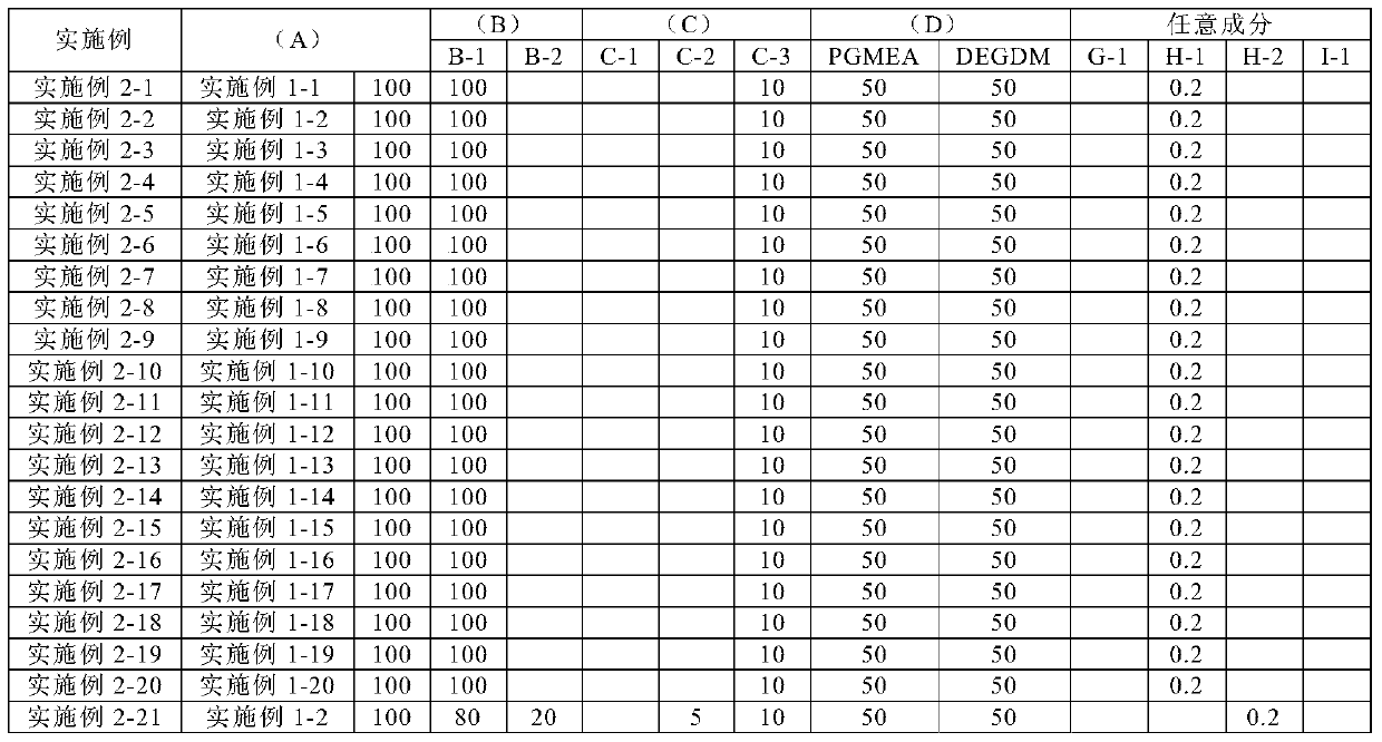 Active energy ray curable resin composition and spacer for display element and/or color filter protective film using same