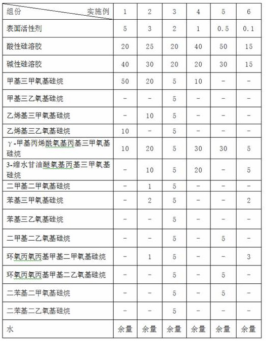 A kind of normal temperature curing ultra-weather-resistant high-hardness wear-resistant water-based inorganic nano-ceramic coating and preparation method thereof