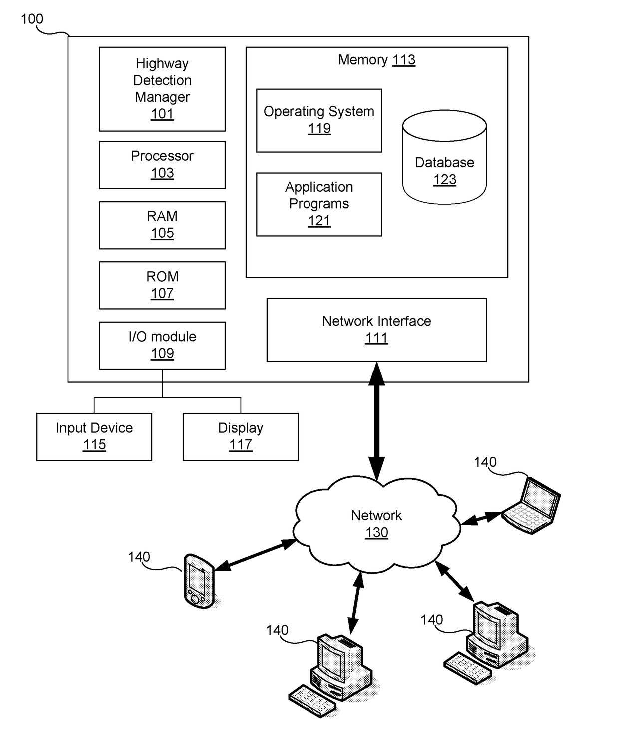 Highway Detection System for Generating Customized Notifications