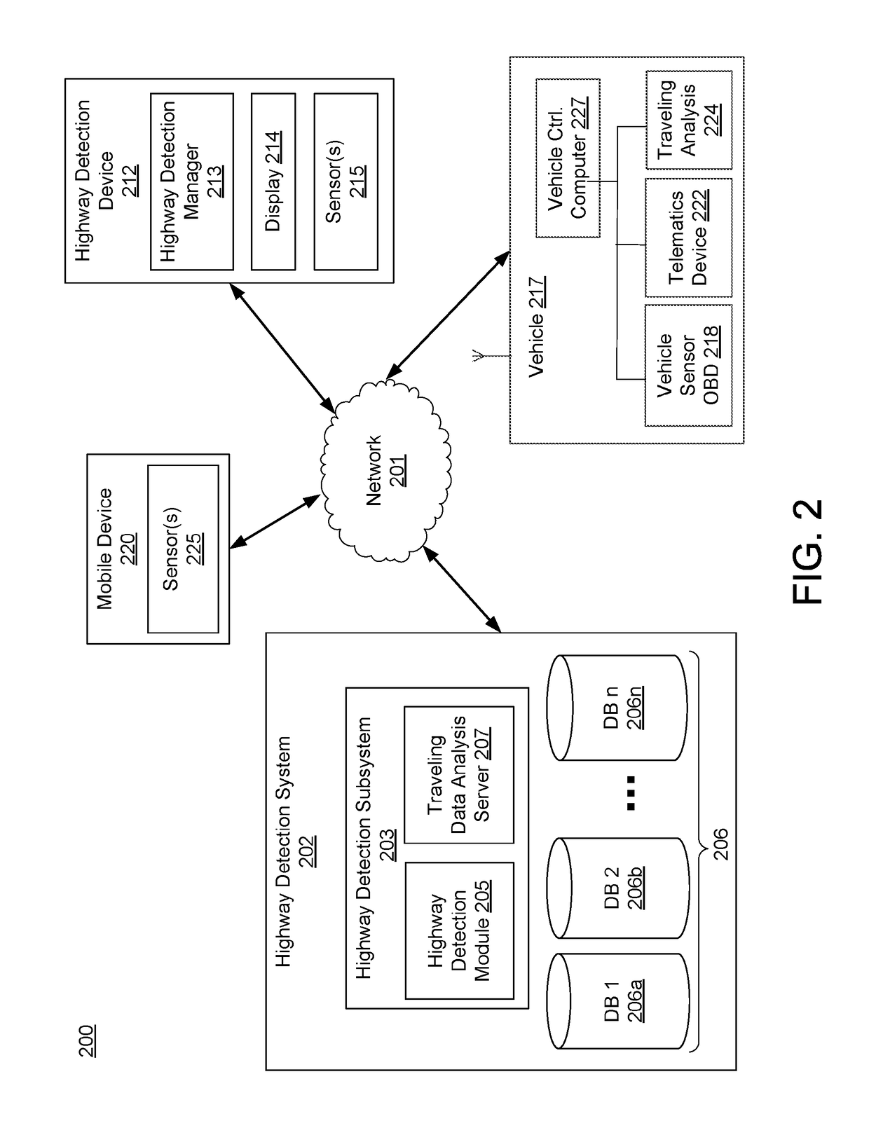 Highway Detection System for Generating Customized Notifications