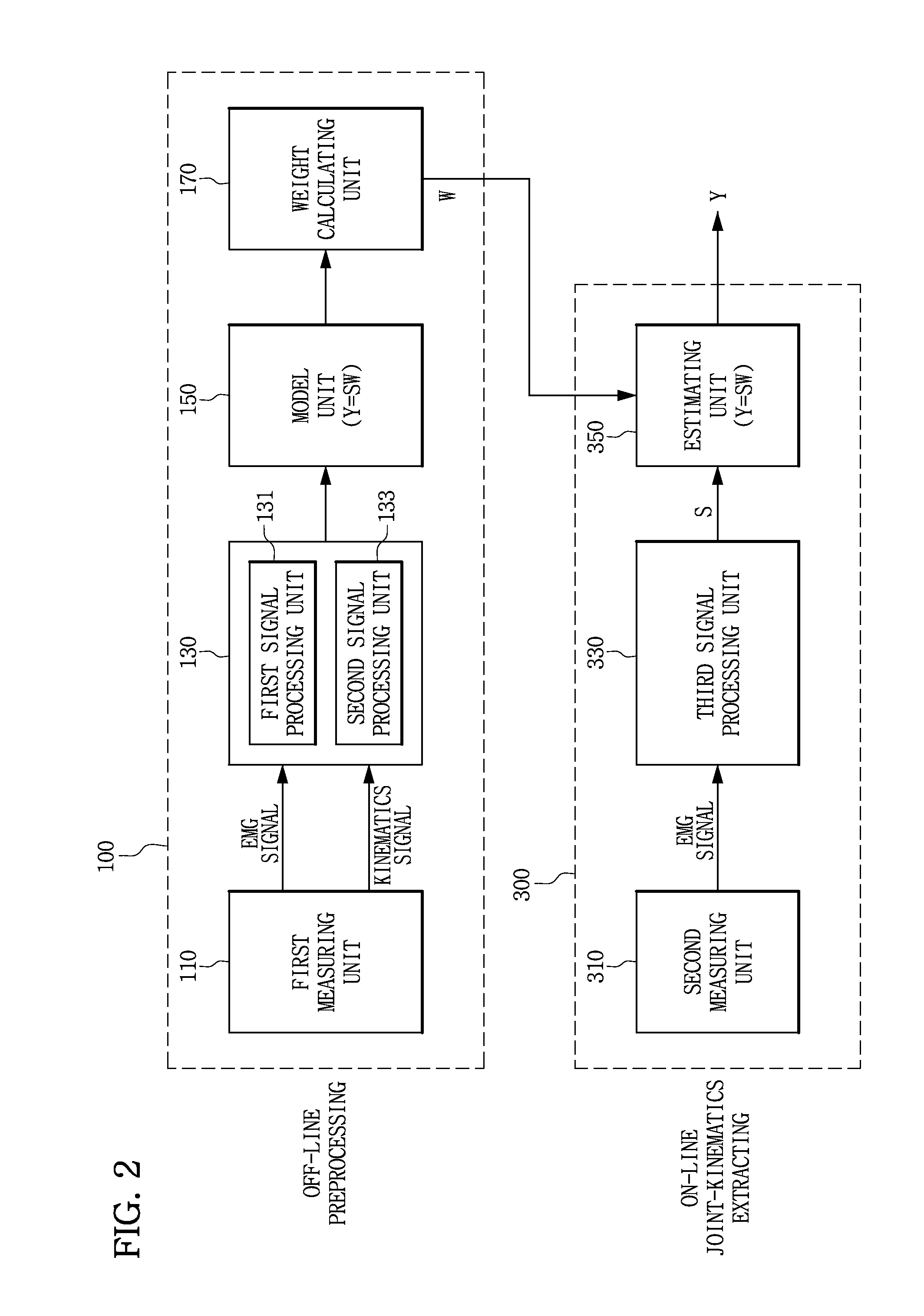 Human joint kinematics information extraction method from multi-channel surface electromyogram signals, recording medium and device for performing the method