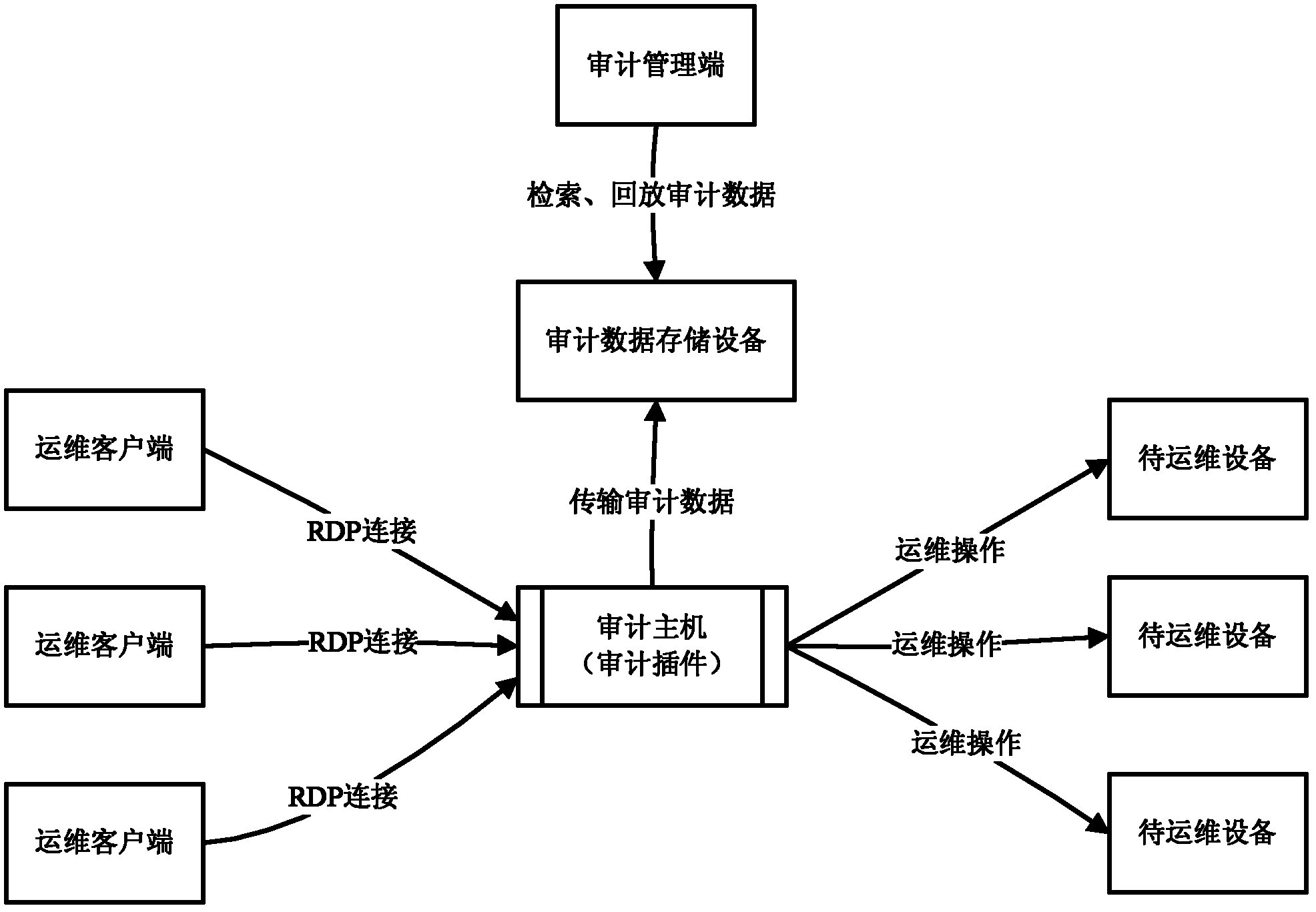 Remote desktop protocol (RDP)-based remote machine auditing data positioning and playback system and method