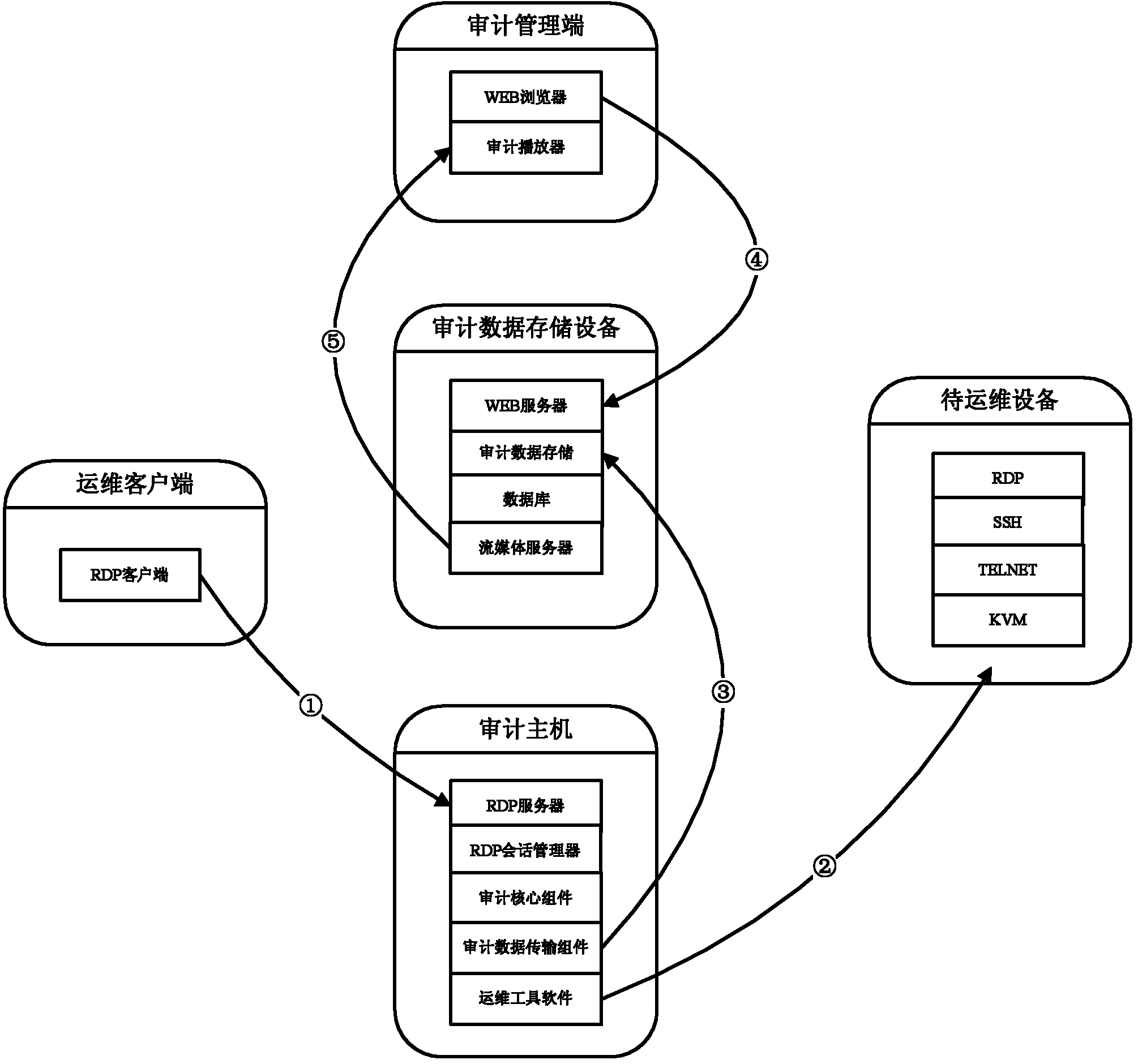 Remote desktop protocol (RDP)-based remote machine auditing data positioning and playback system and method