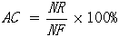 Temperature intelligent grid optimal integrated forecasting method