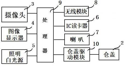 Recyclable garbage classification device adopting image recognition