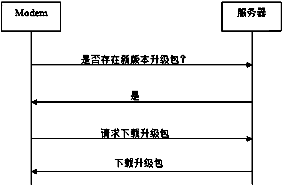 Vehicle-mounted diagnostic system and upgrade method for same