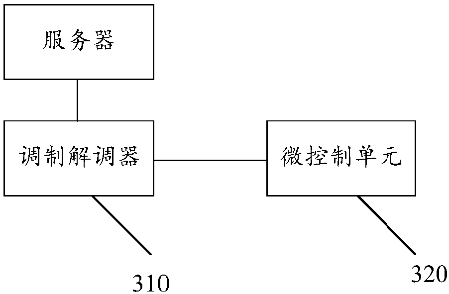 Vehicle-mounted diagnostic system and upgrade method for same