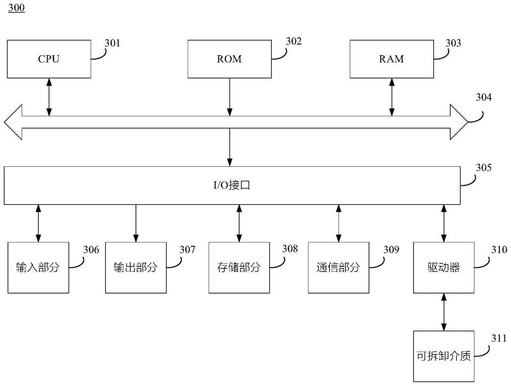 Cancer tissue classification method and device, electronic equipment and storage medium